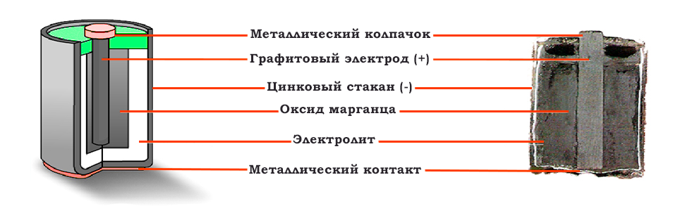 Как измерить емкость аккумулятора