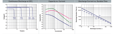 Батарейка Tekcell SW-AA11-FF AA 1S