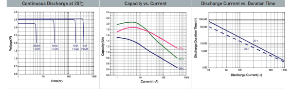 Купить Батарейка Tekcell SW-AA11-FF AA 1S Батарейка Tekcell SW-AA11-FF AA 1S
