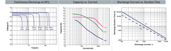 Батарейка Tekcell SW-D02-FF D 1S