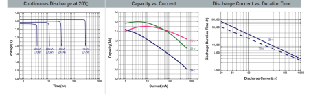Батарейка Tekcell SW-A01-FF A 1S