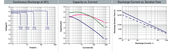 Батарейка Tekcell SW-A01-FF A 1S