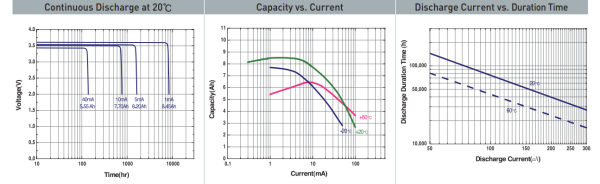 Батарейка Tekcell SB-C02-ST C 1S