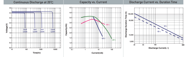Батарейка Tekcell SB-A01-AX А 1S