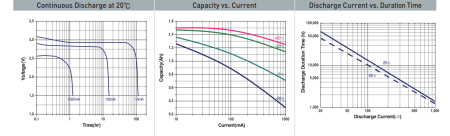 Купить Батарейка Tekcell CR123A-ST 1S Батарейка Tekcell CR123A-ST 1S