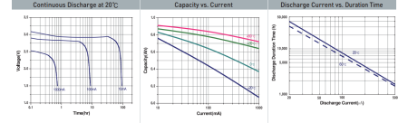 Батарейка Tekcell CR2-TC 1S