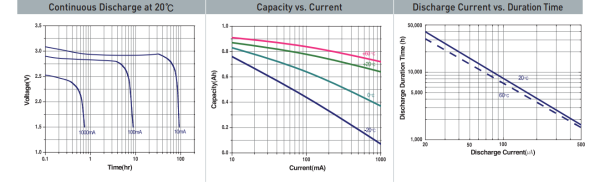 Батарейка Tekcell CR2-TC 1S