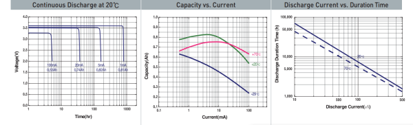 Батарейка Tekcell SW-AA01-TC 1/2AA 1S
