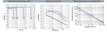 Батарейка Tekcell SW-C01-AX C 1S