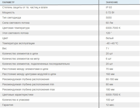 Светодиодный модуль 5050-3SMD 12V