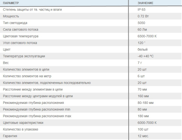Светодиодный модуль 5050-3SMD 12V Светодиодный модуль 5050-3SMD 12V