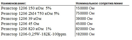Резисторы 1206
