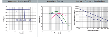 Купить Батарейка Tekcell SB-D02-AX D 1S Батарейка Tekcell SB-D02-AX D 1S