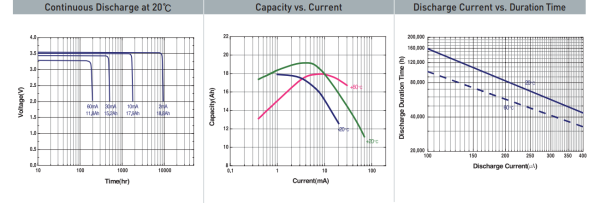 Батарейка Tekcell SB-D02-FLE D 1S