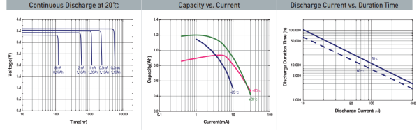 Батарейка Tekcell SB-AA02-AX 1/2АА 1S